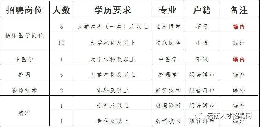 大理最新招聘信息招工概述及市场趋势分析