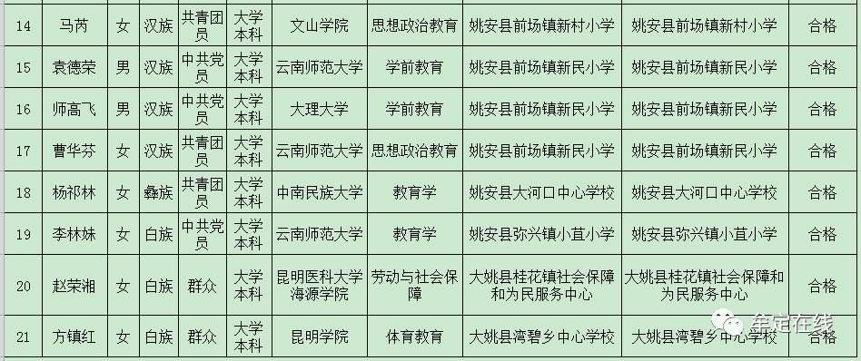 楚雄州招聘网最新招聘动态深度解析