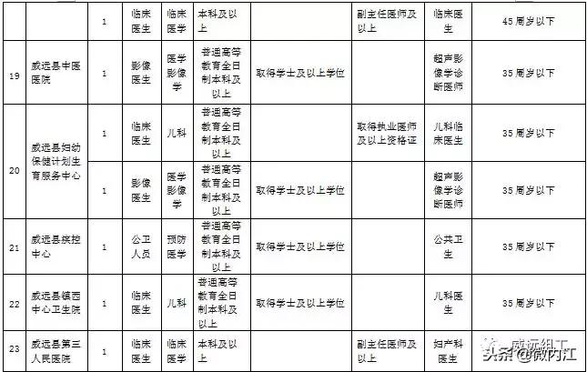 大内江人才网最新招聘，探寻职业发展的无限可能