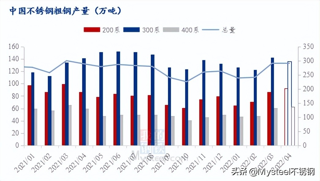 大型家庭不锈钢管价格，市场趋势、影响因素与购买策略