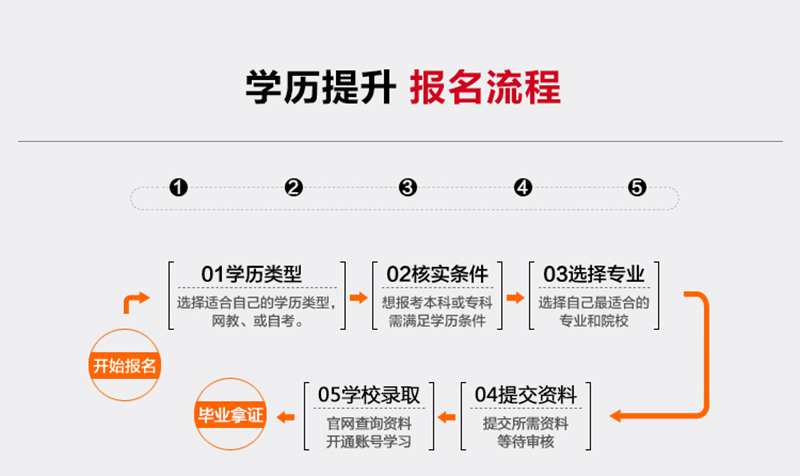 大学自考网报名入口，一站式解决自考报名的便捷途径