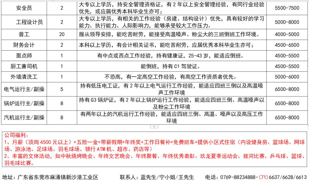 大泉州人才网最新招聘CNC人才动态