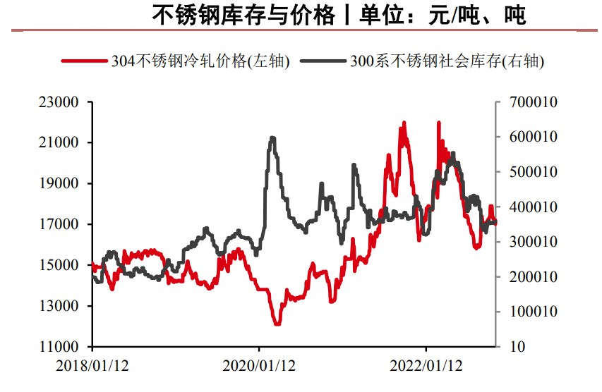 大浪不锈钢管价格，市场趋势与影响因素分析