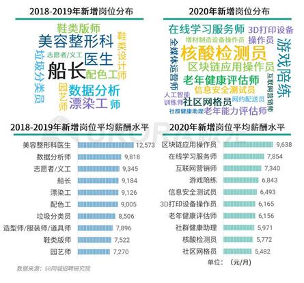 从江人才市场招聘信息概览