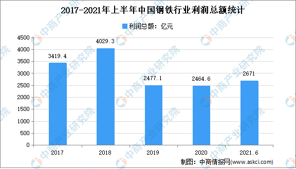 船用钢材价格今日报价表——市场分析、趋势预测与采购策略