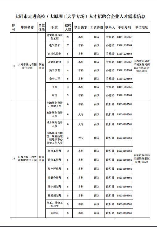 大同人才市场最新招聘动态深度解析