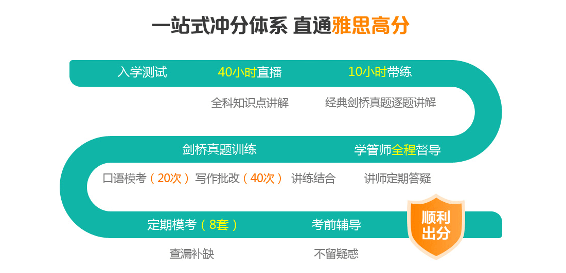 慈溪雅思考试培训费用详解