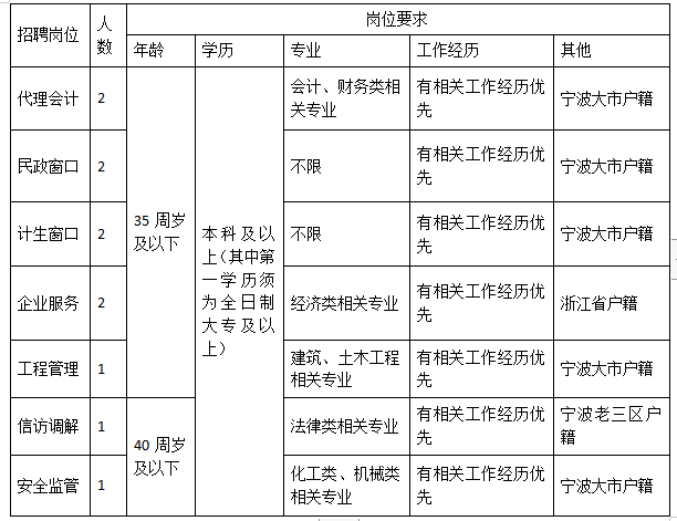 慈城最新招工招聘信息概览