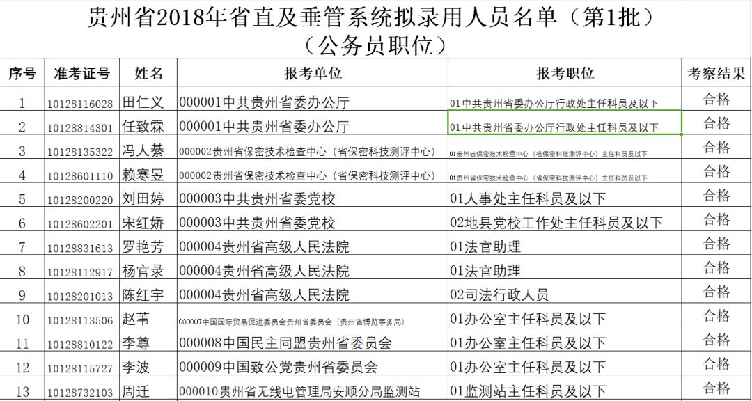 垂管公务员报考条件详解