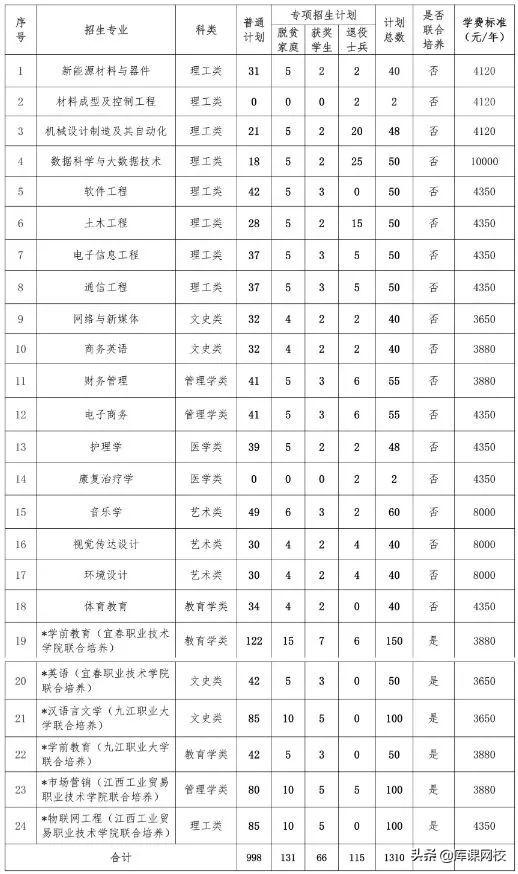 大学生士兵专升本的崛起与挑战