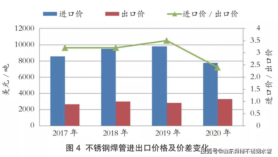 船舶不锈钢管价格表及其市场分析