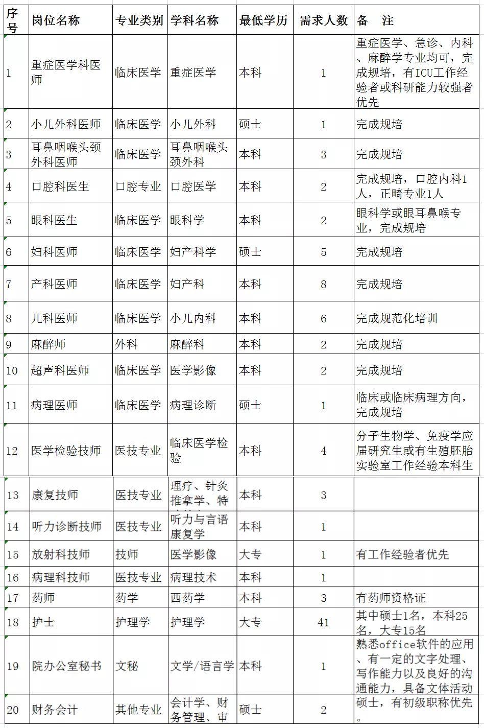 大朗招工信息最新招聘动态