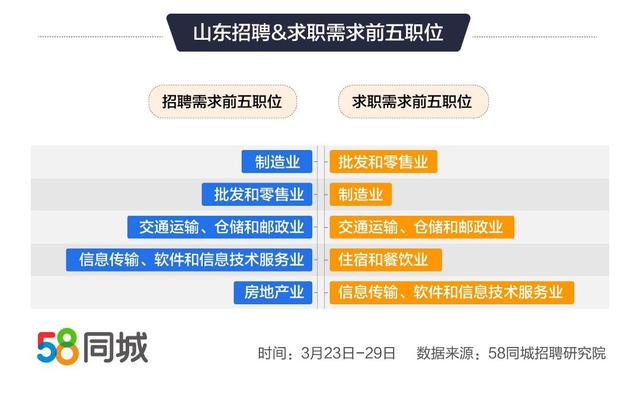 大连技工招聘，探索58同城平台的力量与机遇