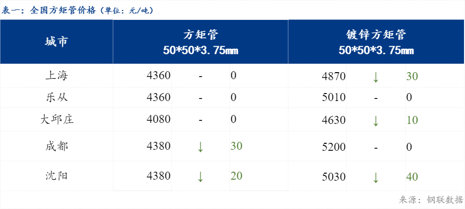 大邱庄今日钢材价格表——市场走势深度解析