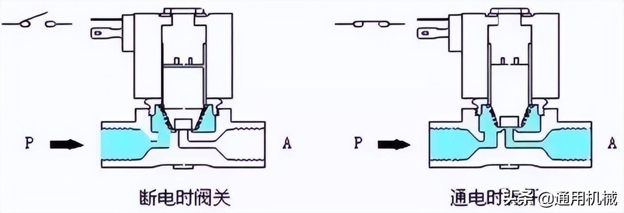 打码机电磁阀，技术解析与应用探讨