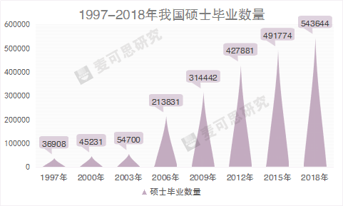 大学生高层次人才招聘网，连接未来之星的关键桥梁