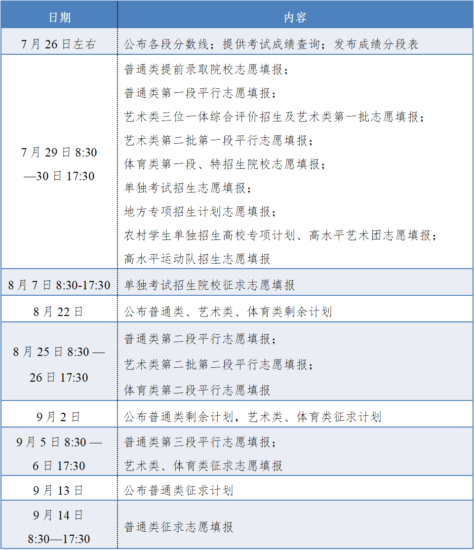 川影专升本容易考上吗？——探究川影专升本的真实情况