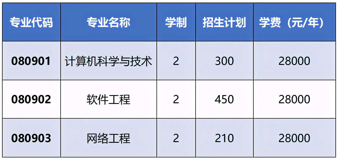 大连专升本学校概述