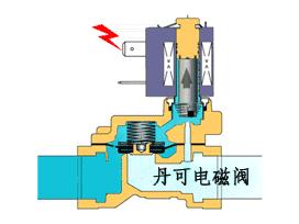 大众与电磁阀，深入了解及应用探讨