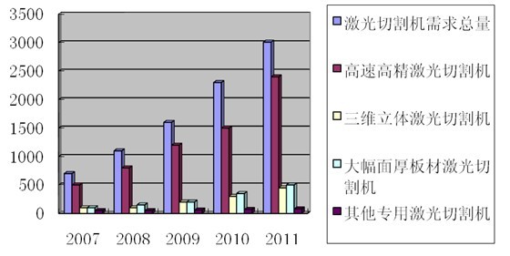 大型数控激光切割机的技术及应用