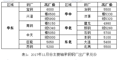 船舶钢材价格今日报价表及其影响因素分析