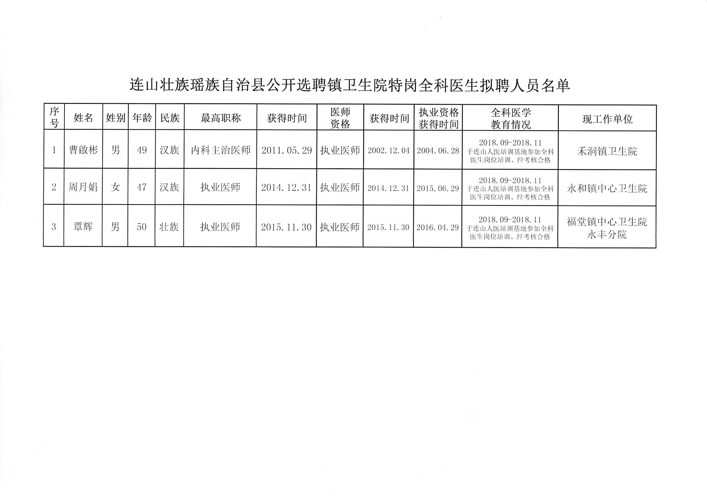 楚雄卫生人才招聘网——挖掘卫生人才的宝藏之地