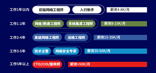 春风人才网网站的维护周期与策略，深度解析