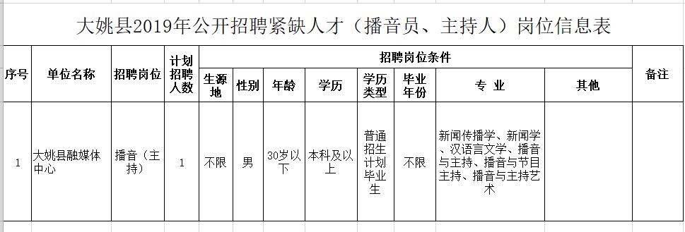 最新大姚招工信息概览