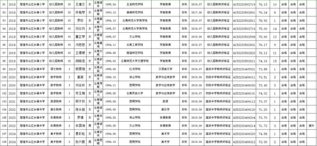 楚雄招聘网最新招聘动态深度解析