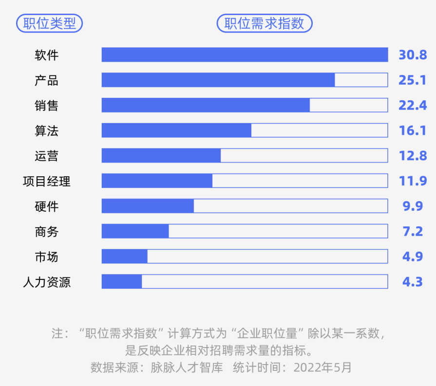 垂直人才招聘网，重塑招聘行业的未来趋势