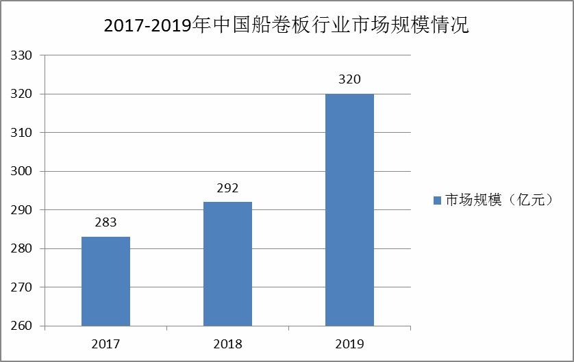 船舶不锈钢管价格，市场分析与影响因素探讨