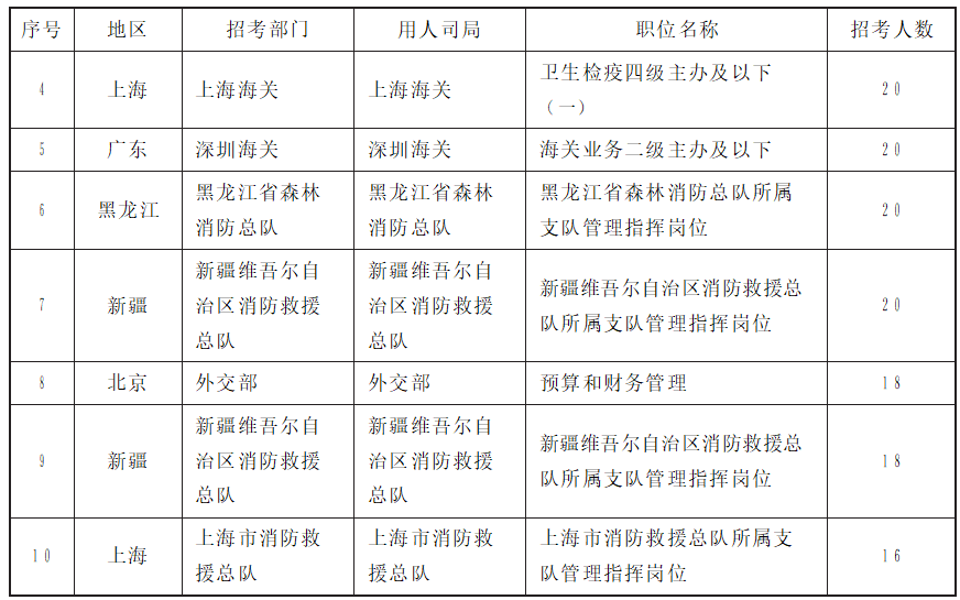 关于大几公务员报考条件的深度解读