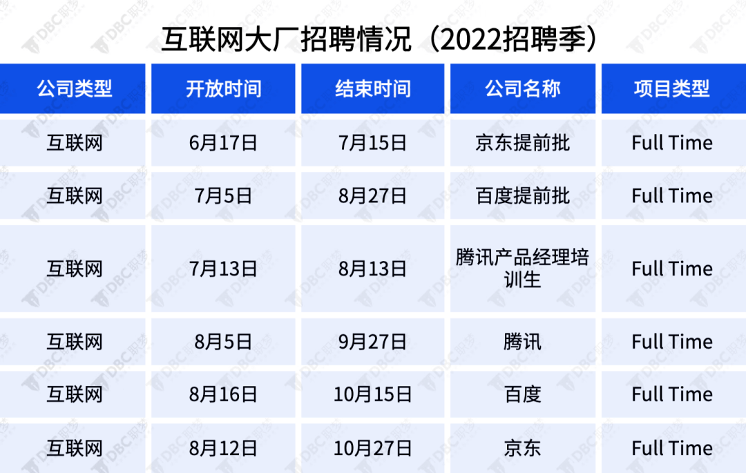 大厂人才网——招聘信息网的深度探索