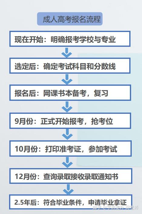 大悟自考网报名入口，便捷高效的学习之路