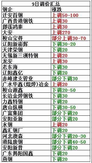 大同市钢材价格今日钢价行情分析