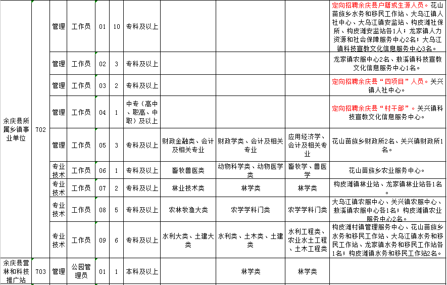 传艺集团最新招聘招工信息概述