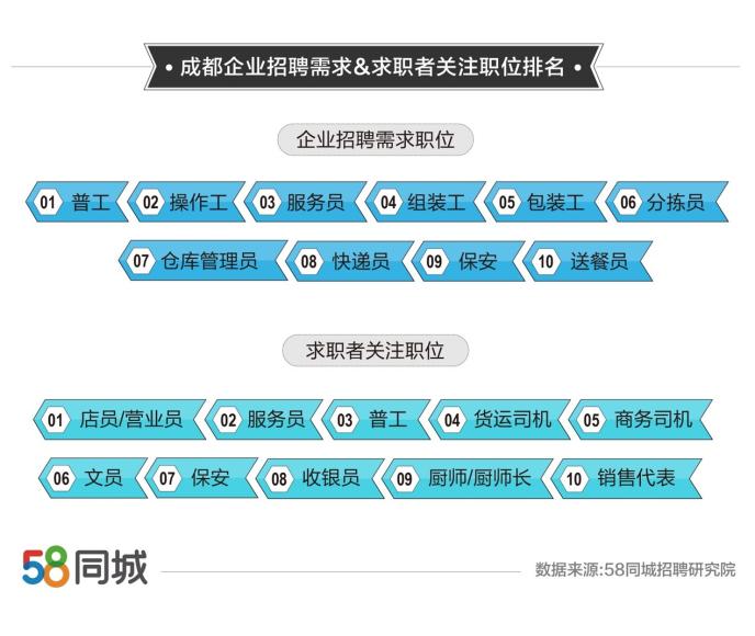 达州人才招聘，探索58同城的力量与机遇