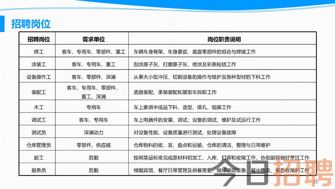 大厂招工最新招聘信息概览