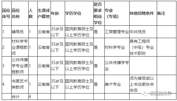 楚雄人才求职招聘信息网——连接人才与机遇的桥梁