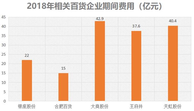 大连百货超市概览，数量与位置揭秘