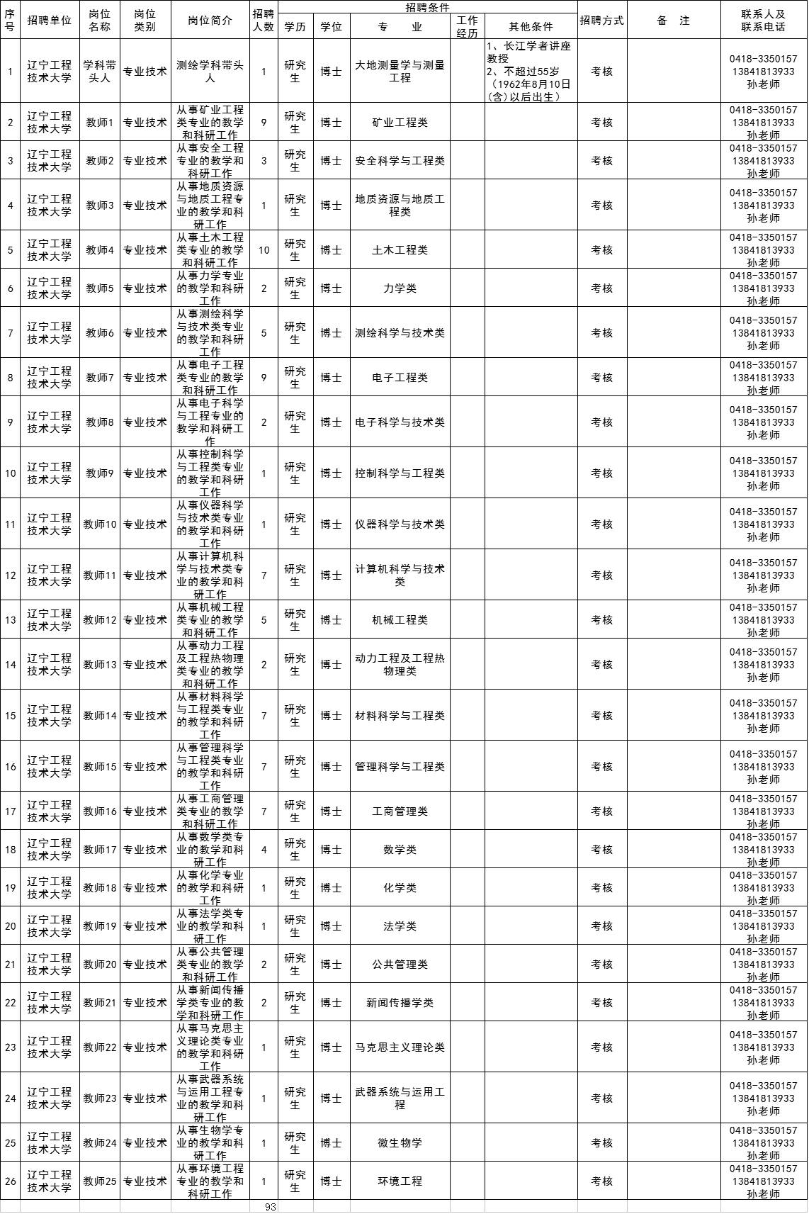 大连最新招聘信息招工概览