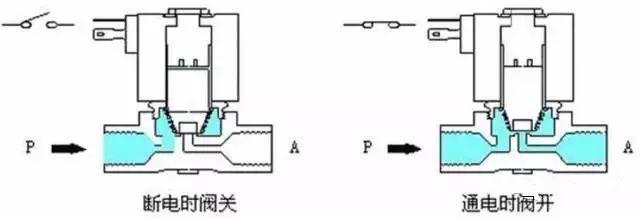 磁性开关与电磁阀，二者的关联及应用