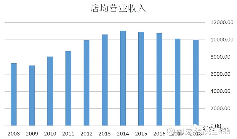 大型百货超市的投资成本分析，多少钱才能开启你的事业？