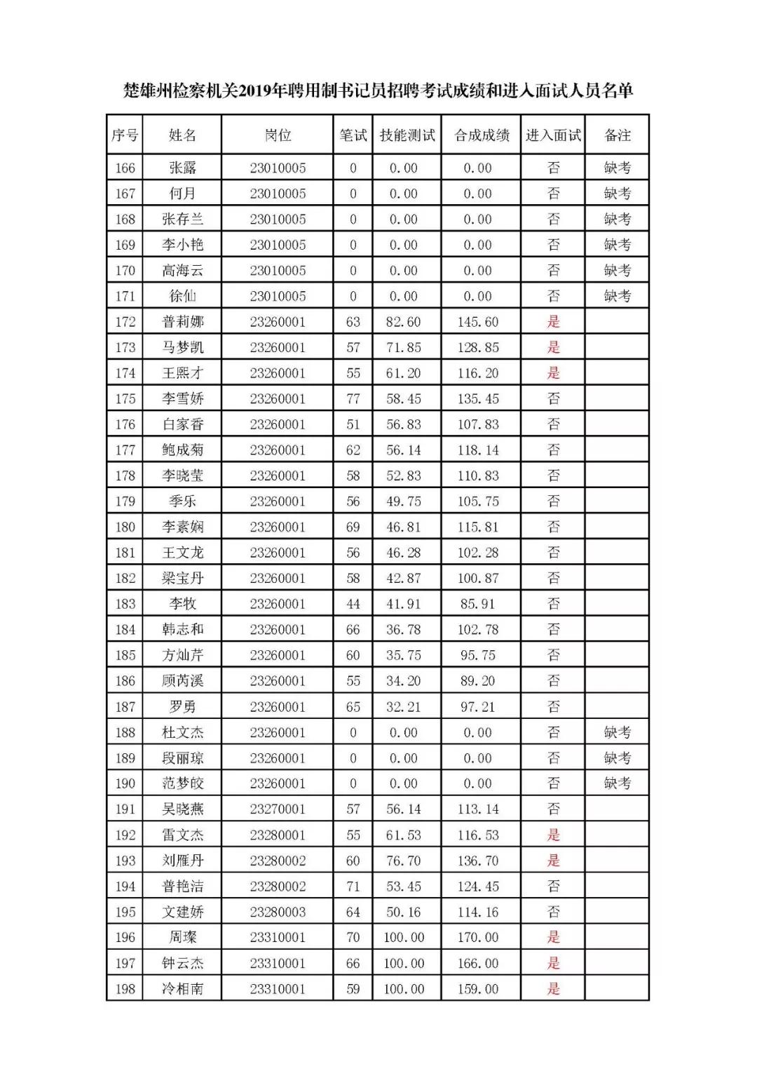 楚雄地区针对45岁至55岁人群招工信息概览