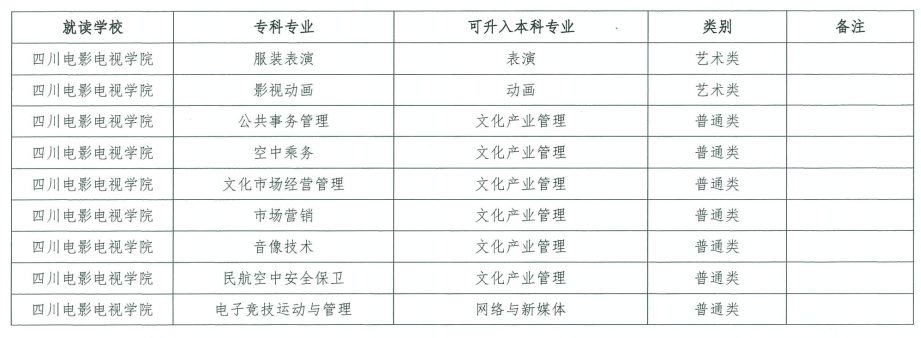 川影专升本，探索与机遇