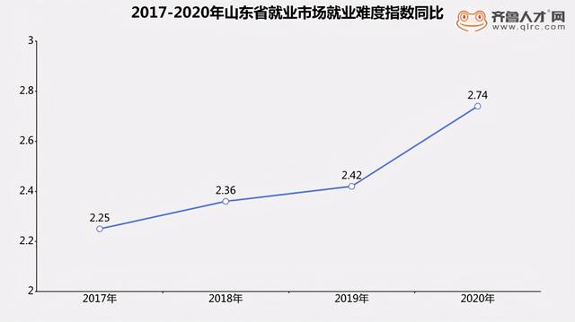 达达齐鲁人才网最新招聘动态及人才战略分析