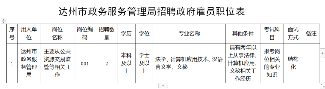 达州人才招聘信息——探寻职业发展的无限可能