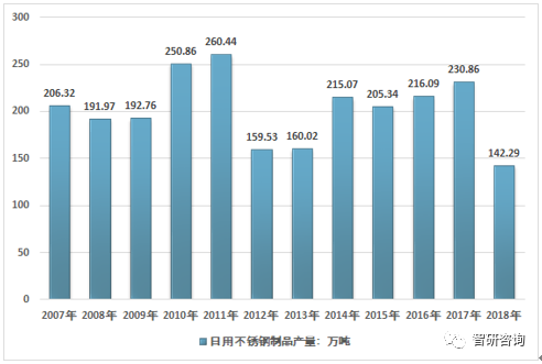 慈溪不锈钢管价格，市场分析与趋势预测