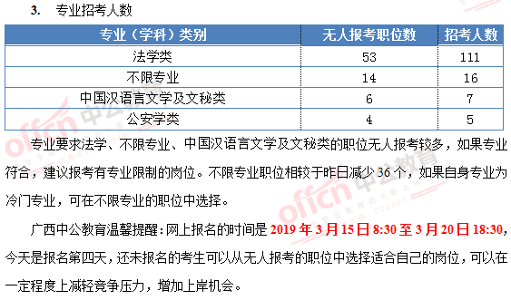 广西大专公务员报考条件解析