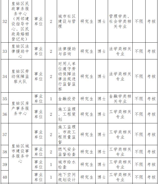 大学食堂招工最新招聘信息及展望